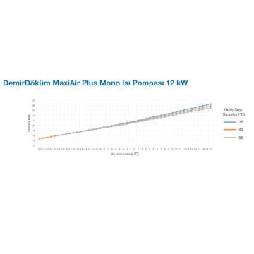 DemirDöküm MaxiAir Plus Mono Isı Pompası 12 kW