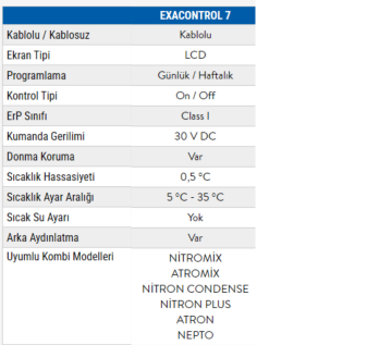 DemirDöküm Exacontrol 7 Oda Termostatı
